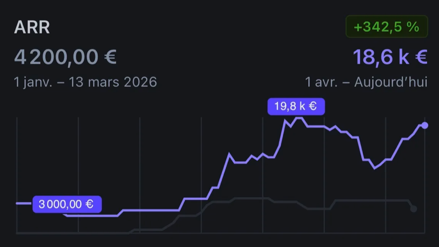 Résultats de Hugo Granjar