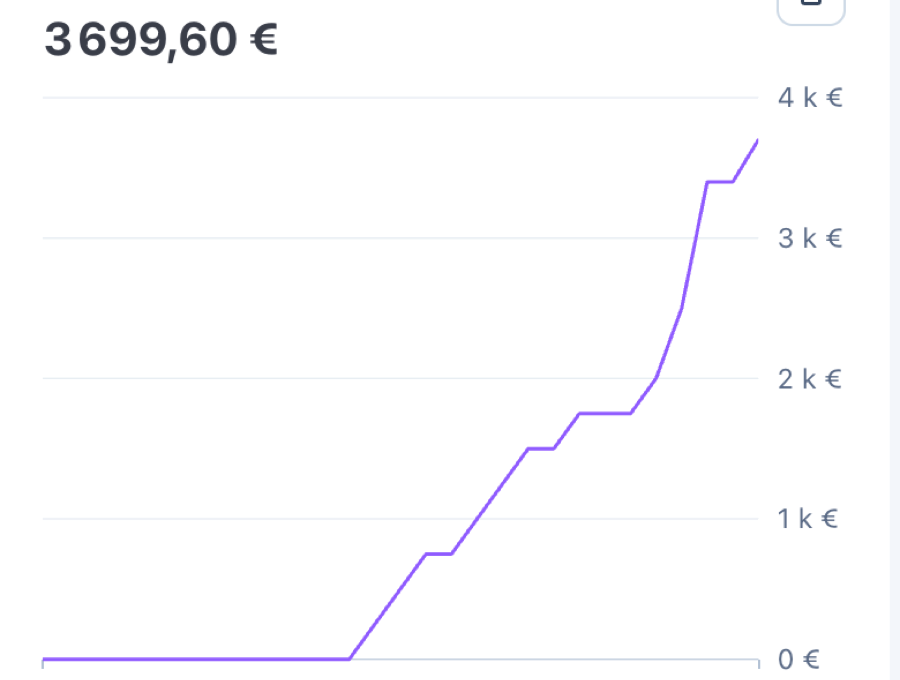 Résultats de Lorenzo Couillet