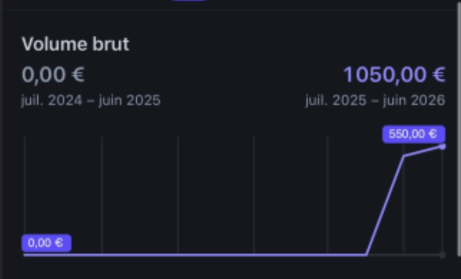Résultats de Théo Nahmani